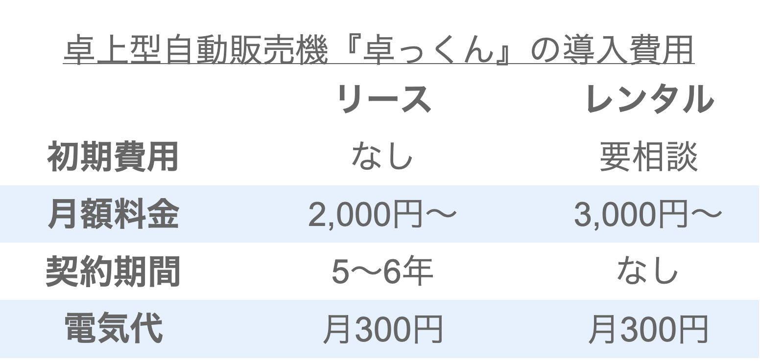 小規模施設で販売できる自動販売機を紹介02