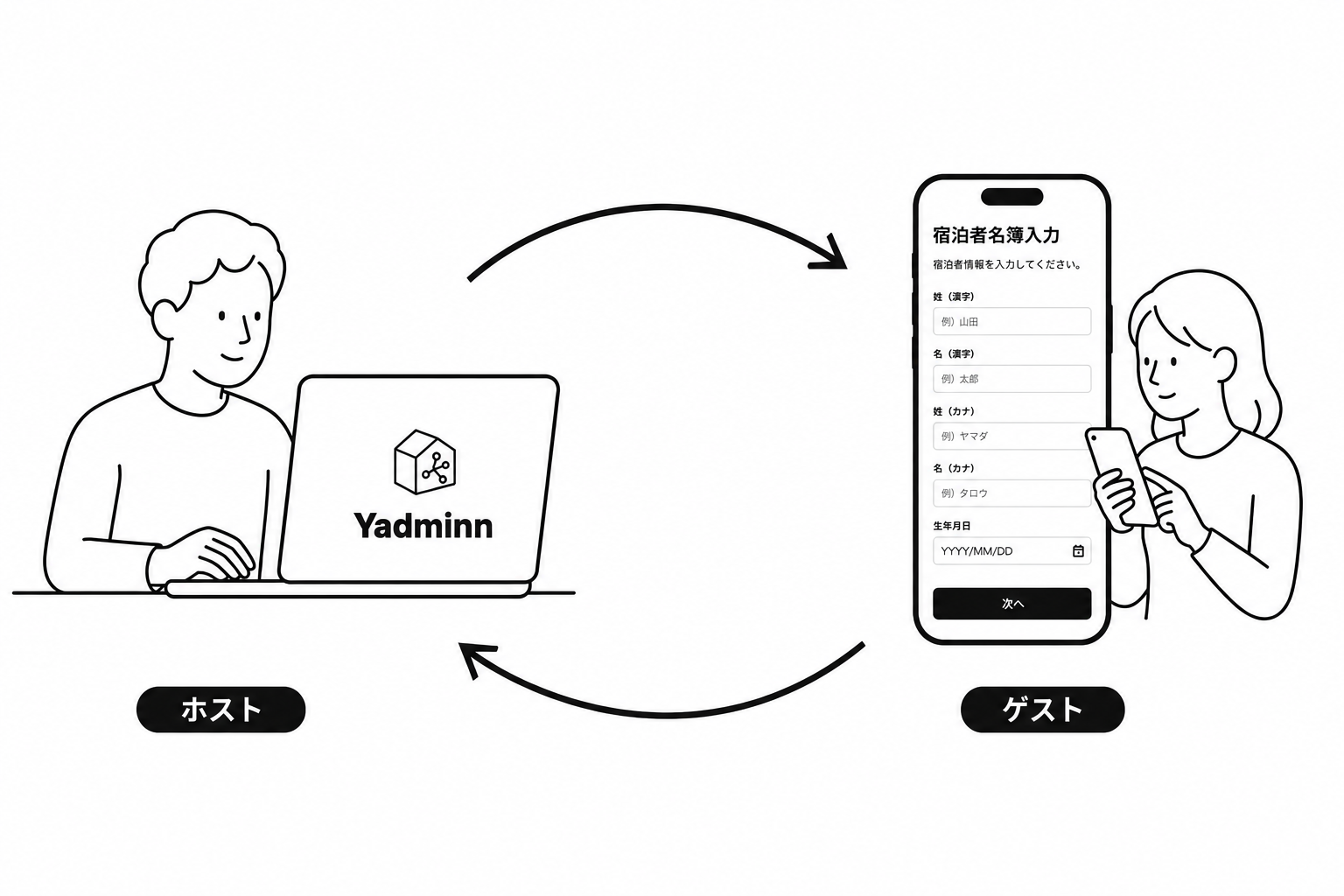 自動で動く